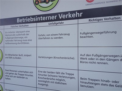 Betriebsinterner Verkehr Übersicht